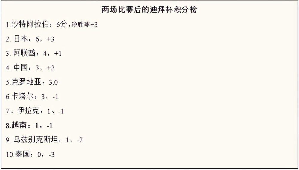 富安健洋现年25岁，这名日本后卫本赛季代表阿森纳出战13场英超，其中8场都是作为替补登场。